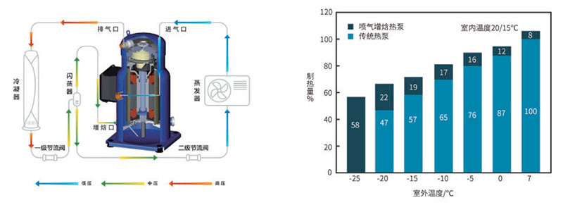 空气源超低温热泵机组